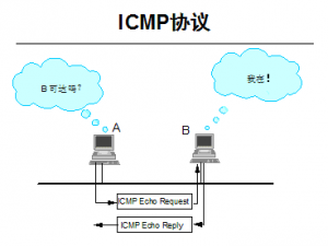 ICMP